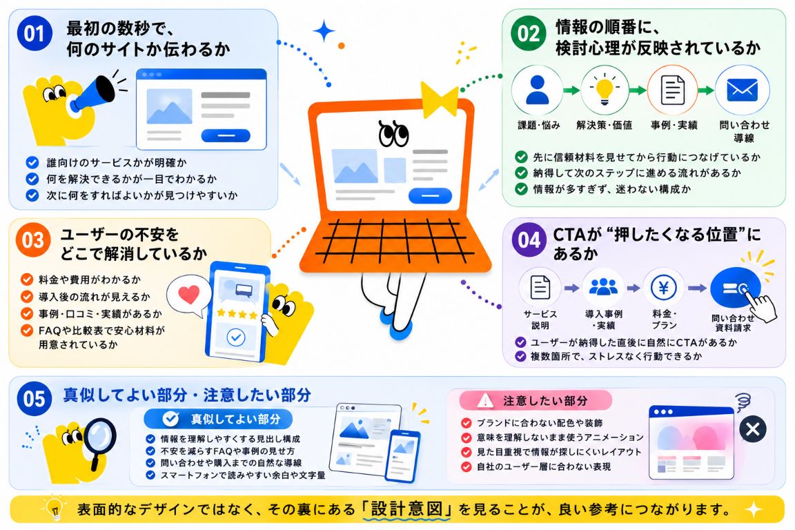 UIUX参考サイトを見るときの判断軸