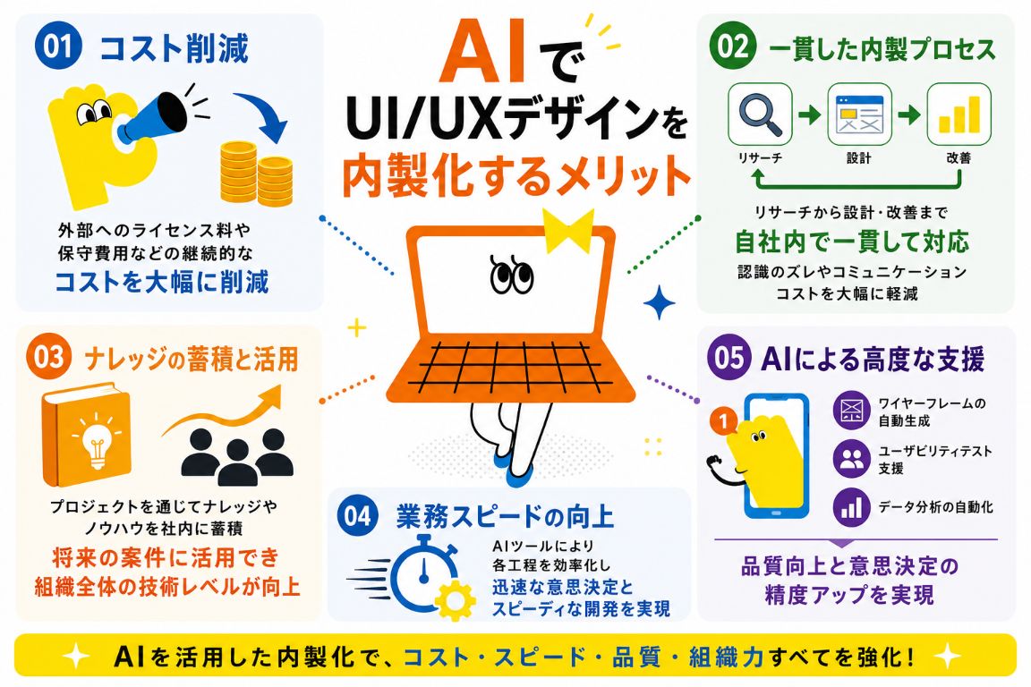 UI/UXデザインをAIで内製化するメリット